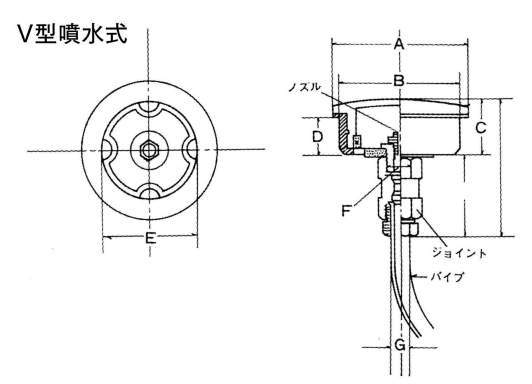V형분수식(박아끼움식)