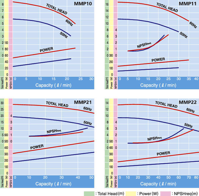 스테인레스 마그네트펌프 MMP형