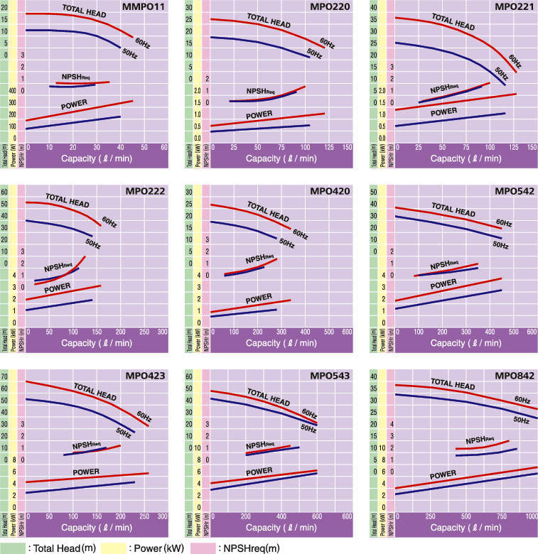 스테인레스 마그네트펌프 MPO형