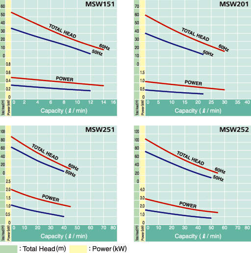 스테인레스 마그네트펌프 MSW형