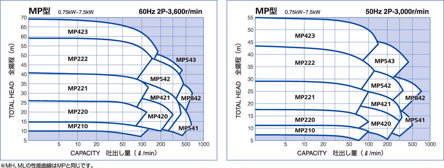 스테인레스 마그네트펌프 MP형