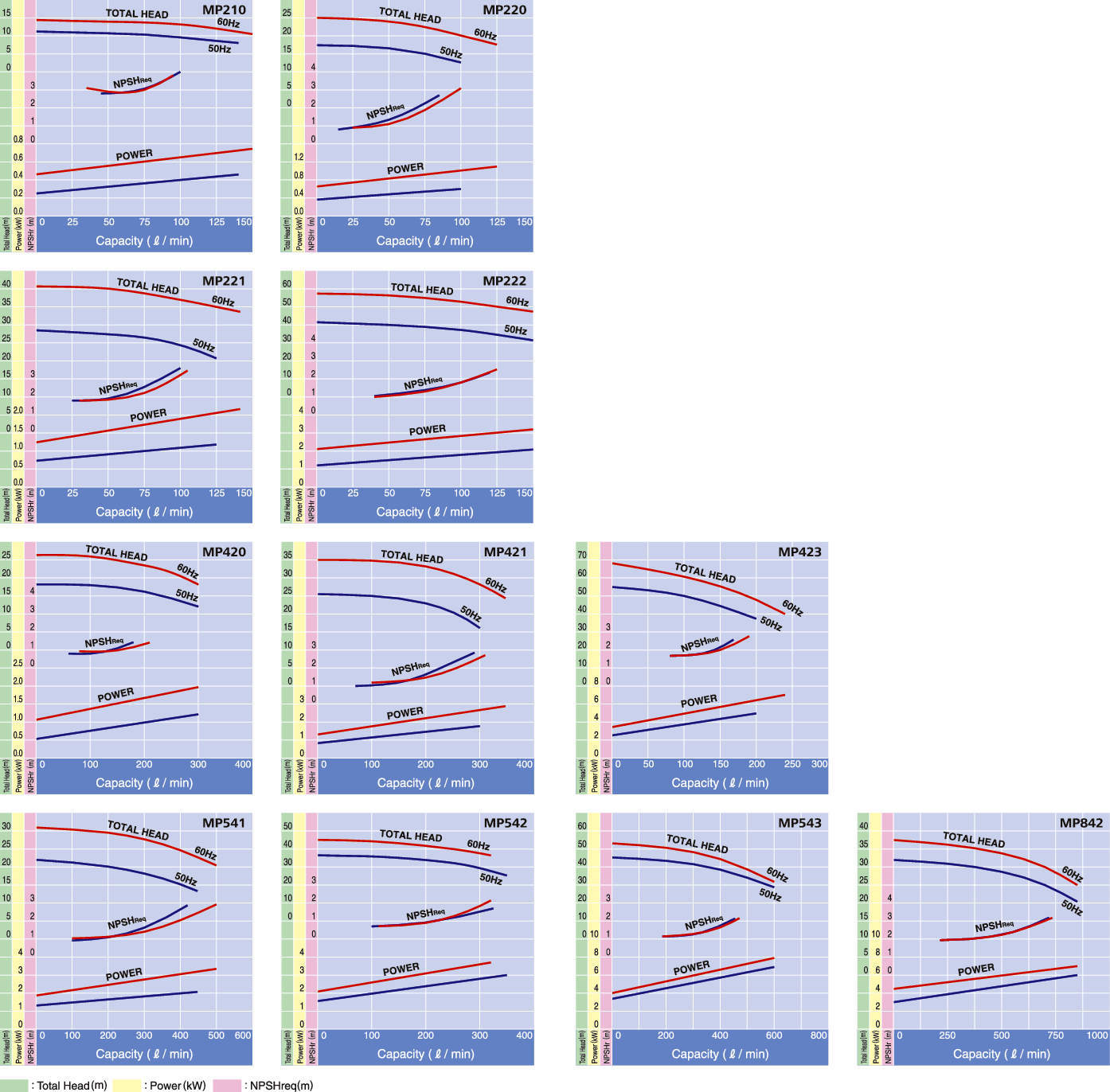 스테인레스 마그네트펌프 MP형
