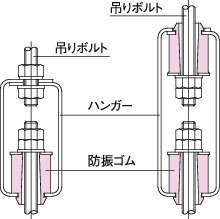 조형방진고무 RF