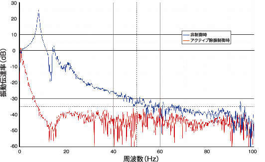 e-Stable 탁상형액티브제진대 미니시리즈