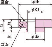 스프링매트용 와셔고무부시