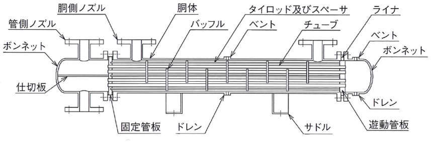 쉘&튜브타입열교환기