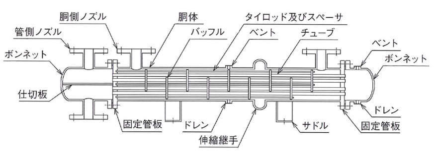 쉘&튜브타입열교환기