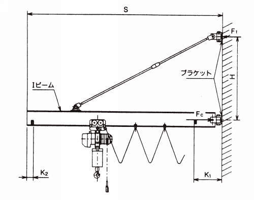 벽형지브크레인(JW형／LJW형)