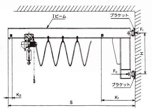 벽형지브크레인(JW형／LJW형)