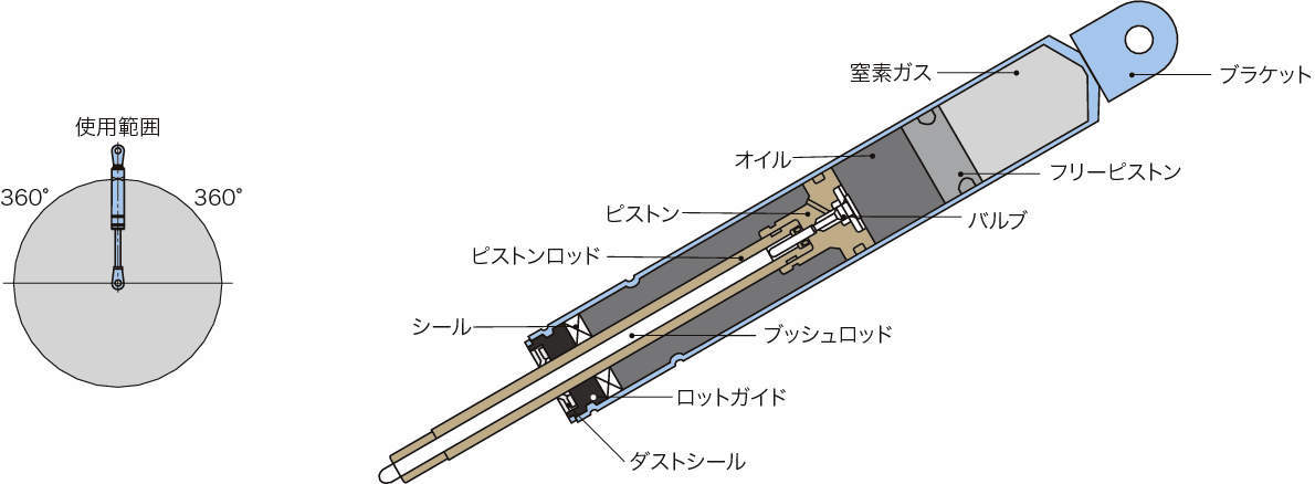 프리록(프리피스톤타입) FLF시리즈
