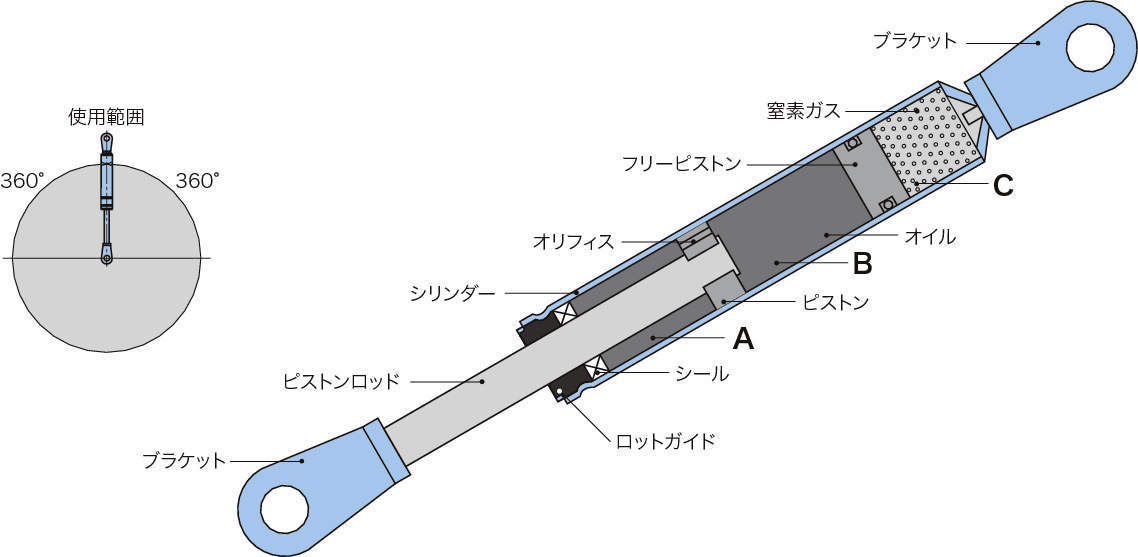 가스스프링(프리피스톤타입) KPF시리즈
