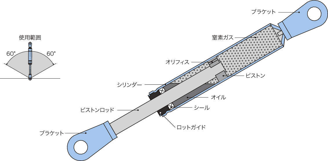 가스스프링(전체가스타입) KPG시리즈
