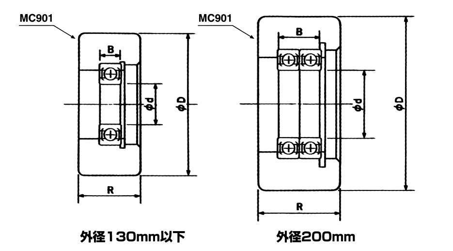 폴리펜코롤러 MC-RBW