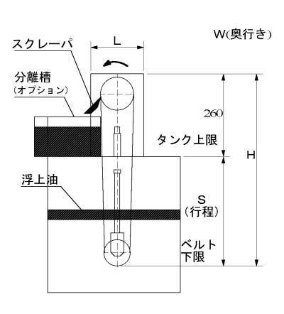 하이밴드(부상유회수장치)
