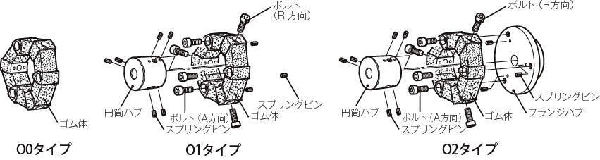 센터플렉스커플링 CF-A