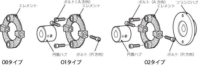 센터플렉스커플링 CF-X