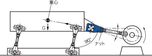 로스타마운트 RST모델