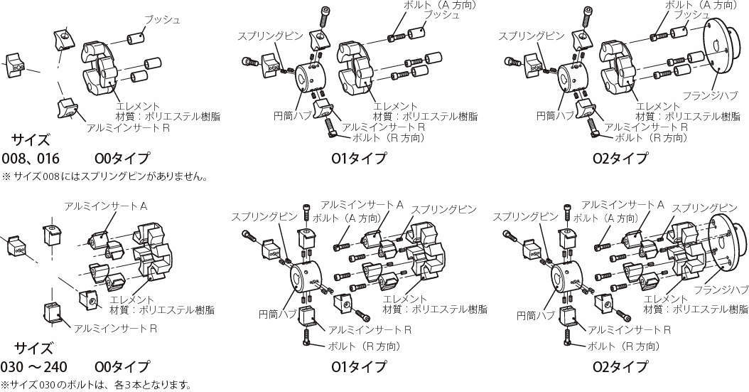 센터플렉스커플링 CF-H