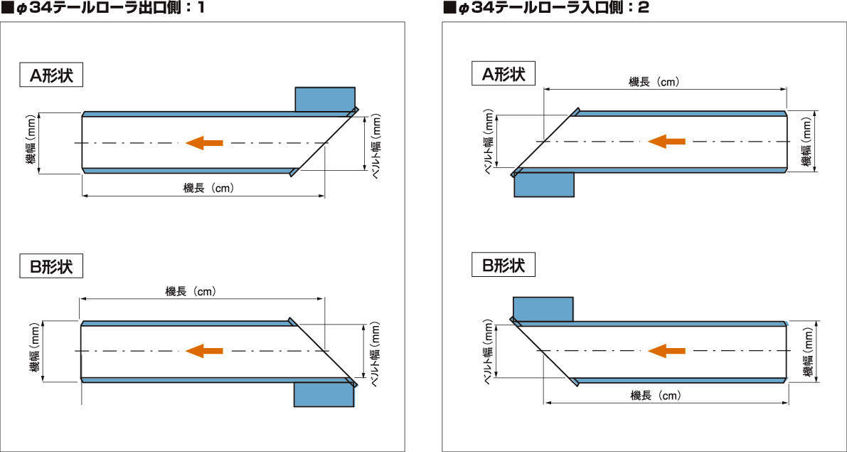 푸드베어(푸드벨트접합) FBJ