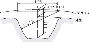수퍼토르크타이밍풀리 S3M형(막대·알미늄타입)