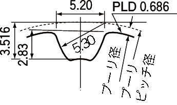 수퍼토르크타이밍풀리 S5M형(막대타입)