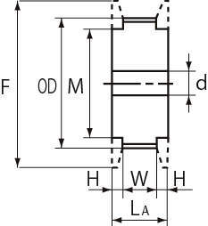 수퍼토르크타이밍풀리 S5M형(막대타입)
