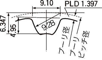 수퍼토르크타이밍풀리 S14M형