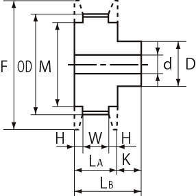 수퍼토르크타이밍풀리 S14M형