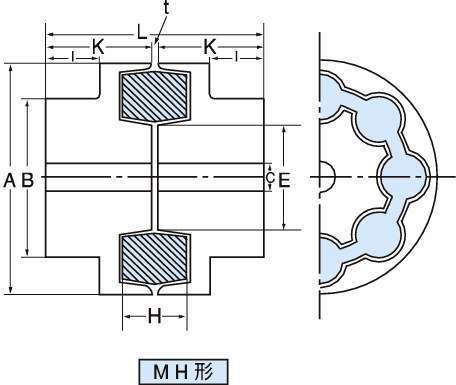 하이퍼플렉스커플링 MH형