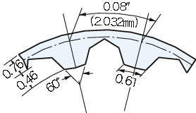 타이밍벨트 MXL형(폴리우레탄)
