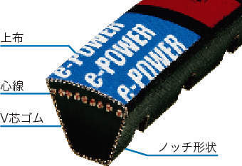 e-POWER 웨지벨트 3V형