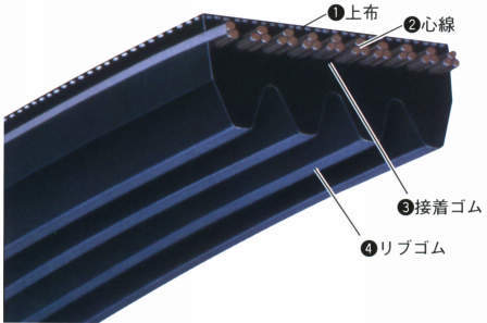 리브스타벨트 J형