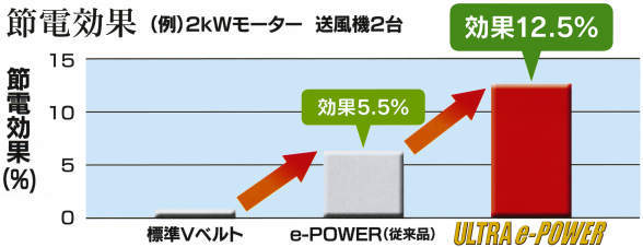 ULTRA e-POWER V벨트 A형