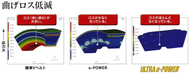 ULTRA e-POWER V벨트 A형