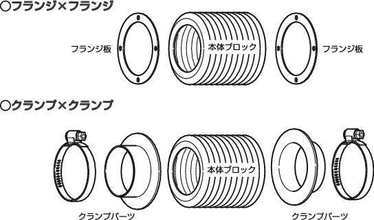 원형자바라 YM시리즈