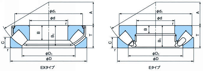 스러스트자동조심롤러베어링