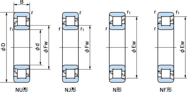 원통롤러베어링