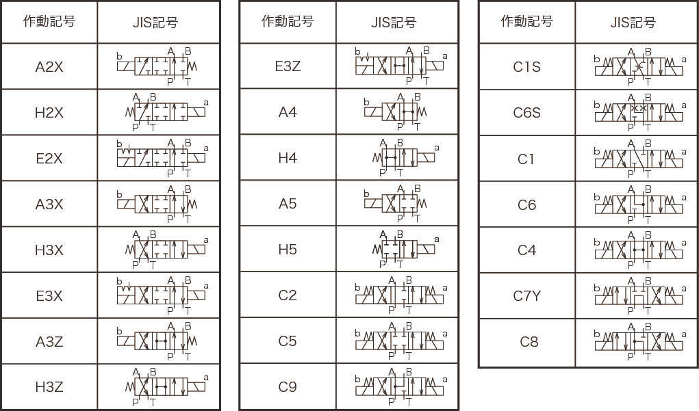 웨트형솔레노이드밸브 SS시리즈(집중단자박스형)