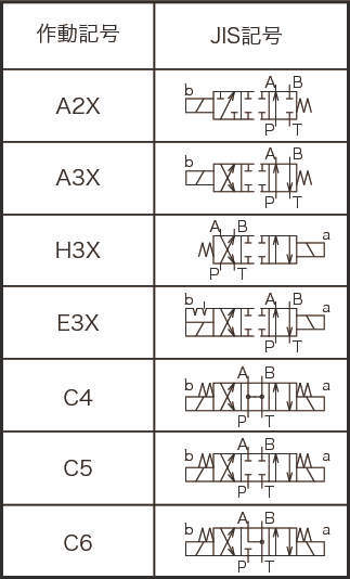 저전력형솔레노이드밸브 SE시리즈