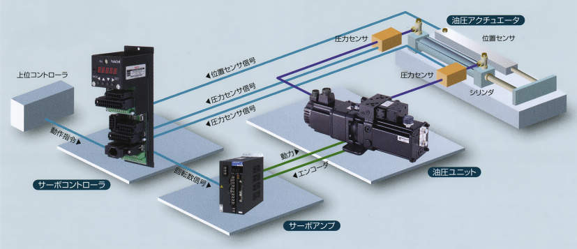 파워마이스타 서보콘트롤러