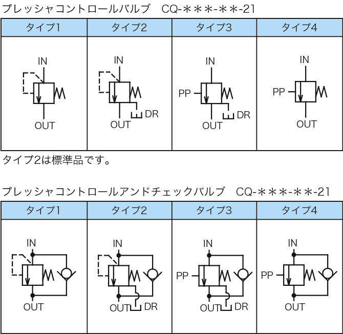 압력콘트롤(&체크)밸브