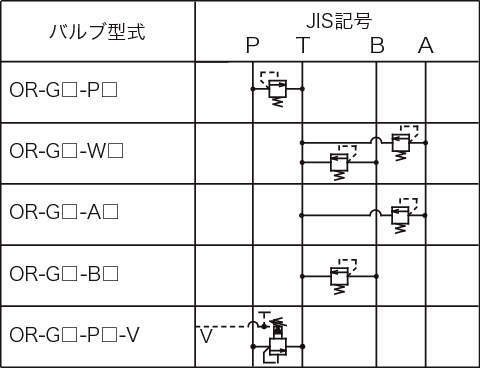 릴리프밸브(밸런스형)