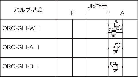 브레이크밸브(다이렉트형)