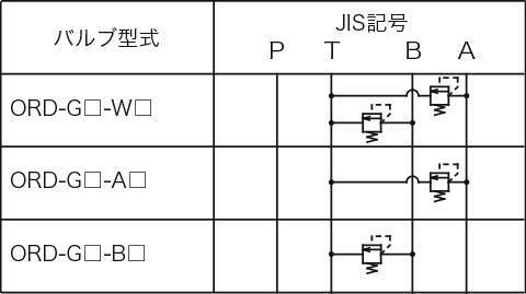 릴리프밸브(다이렉트형)
