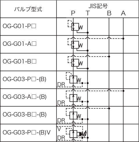 리듀싱밸브(다이렉트형)