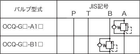 압력콘트롤밸브(카운터밸런스밸브)