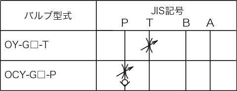 플로레귤레이터밸브