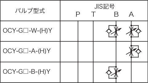 플로레귤레이터밸브(미터아웃)