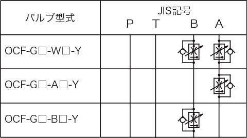 플로콘트롤밸브(미터아웃)