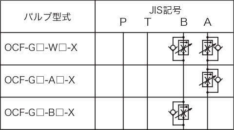 플로콘트롤밸브(미터인)